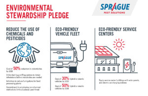 Eco-Friendly vehicle fleet - Sprague Pest Solutions